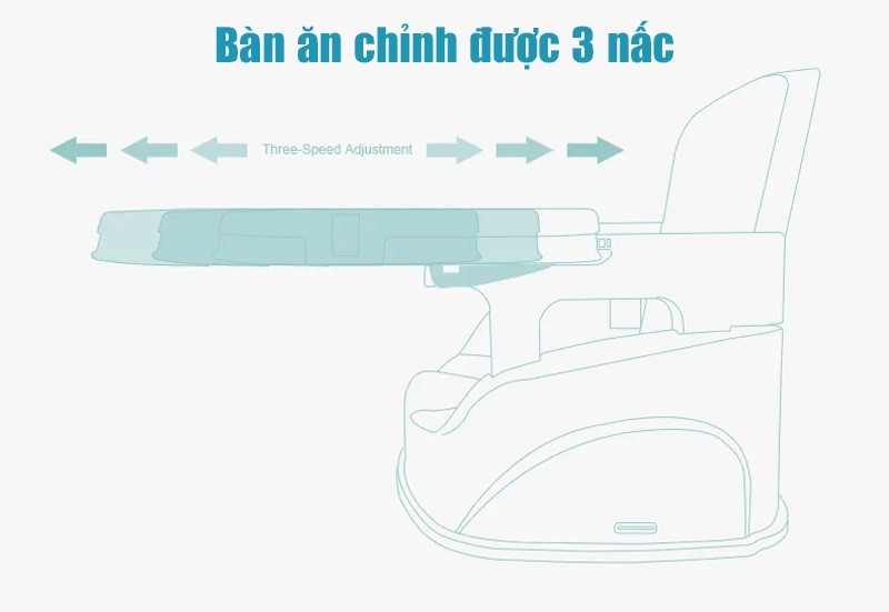 Ghế ăn dặm 4in1 gấp gọn cho bé BBT Global GH07