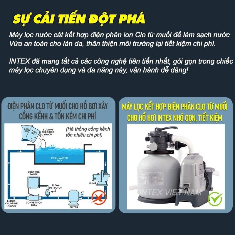 Bể bơi khung kim loại siêu cao cấp DELUXE 9m75 máy lọc điện phân INTEX 26378
