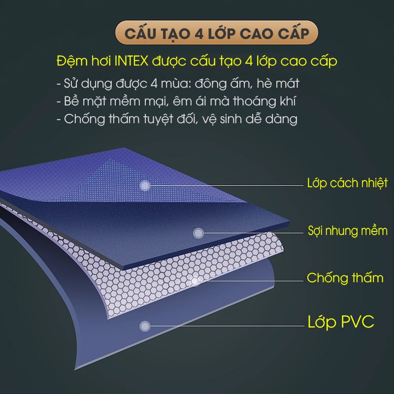Đệm hơi đơn công nghệ mới 76cm INTEX 64756