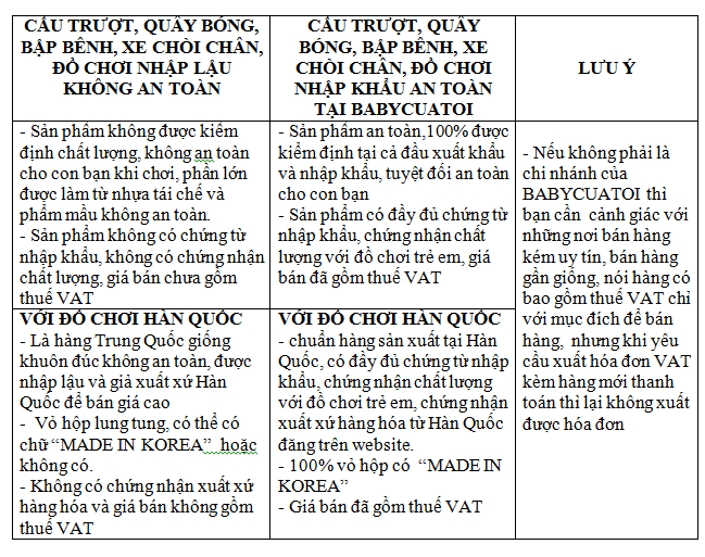 phân biệt đồ chơi
