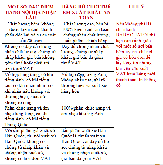 phân biệt đồ chơi chính hãng