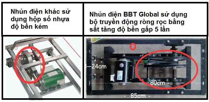 NDNK ròng rọc