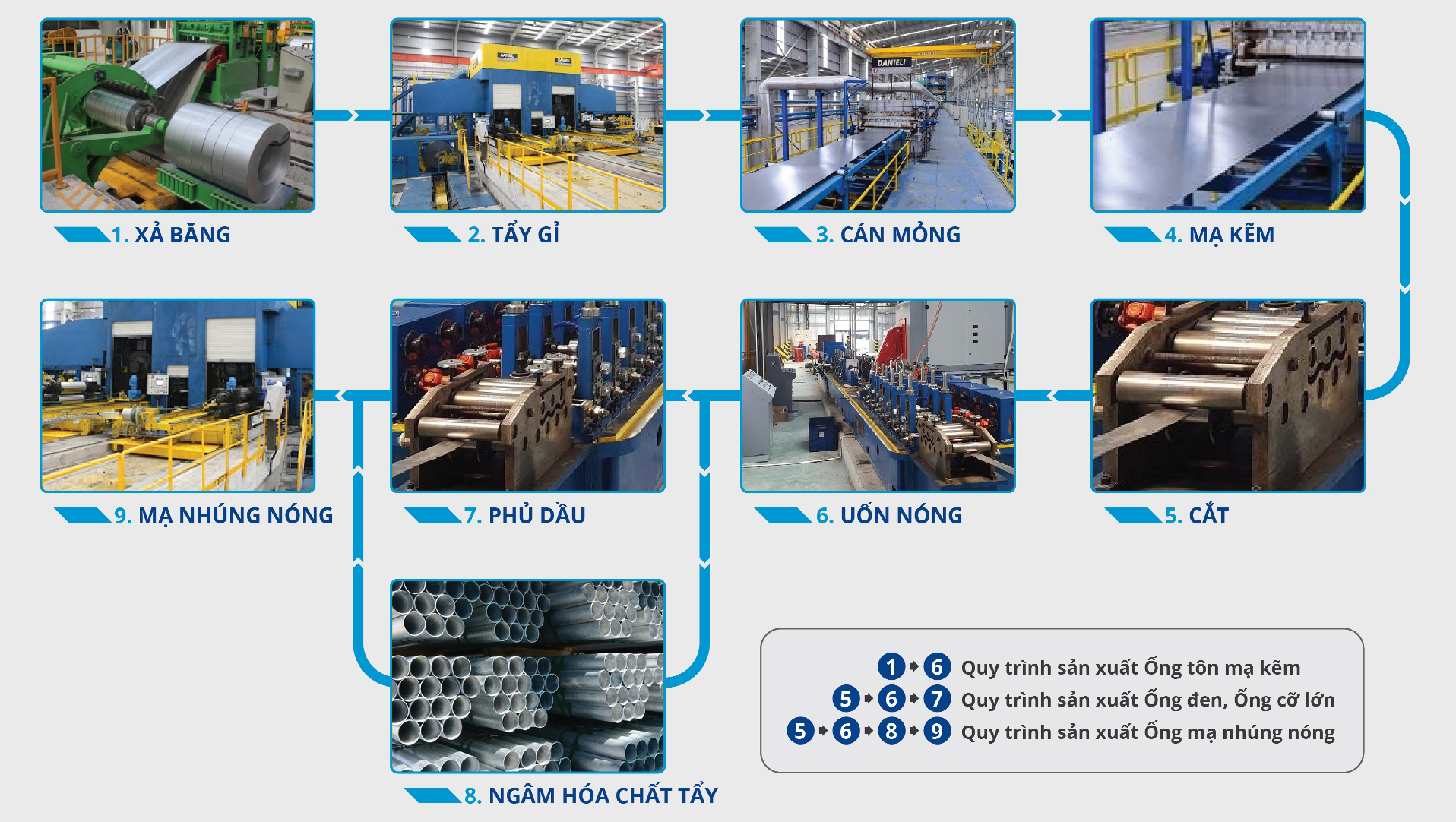 THE PRODUCTION PROCESS OF DRAWSTRING STEEL