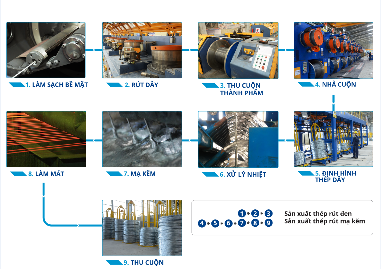 Quy trình sản xuất Thép rút dây
