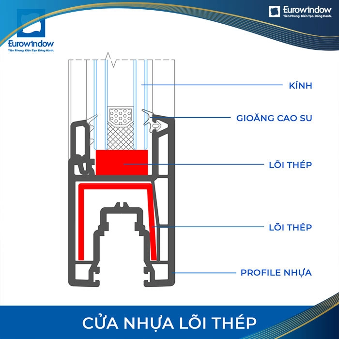 Bản vẽ mẫu góc cửa nhựa lõi thép