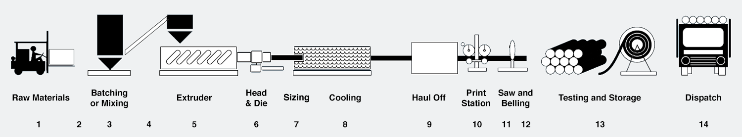 Bản vẽ trong sản xuất cửa nhựa uPVC