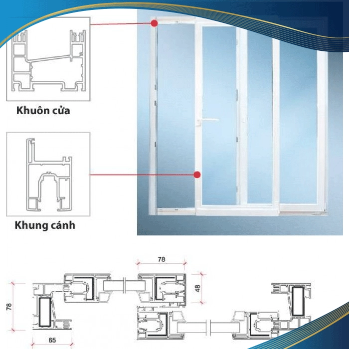 Khuôn cửa và khung cánh có tác dụng định hình cho cửa nhựa lõi thép