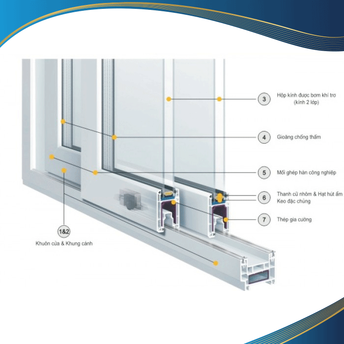 Các mối ghép hàn khin khít, chắc chắn được sử dụng bởi công nghệ hiện đại
