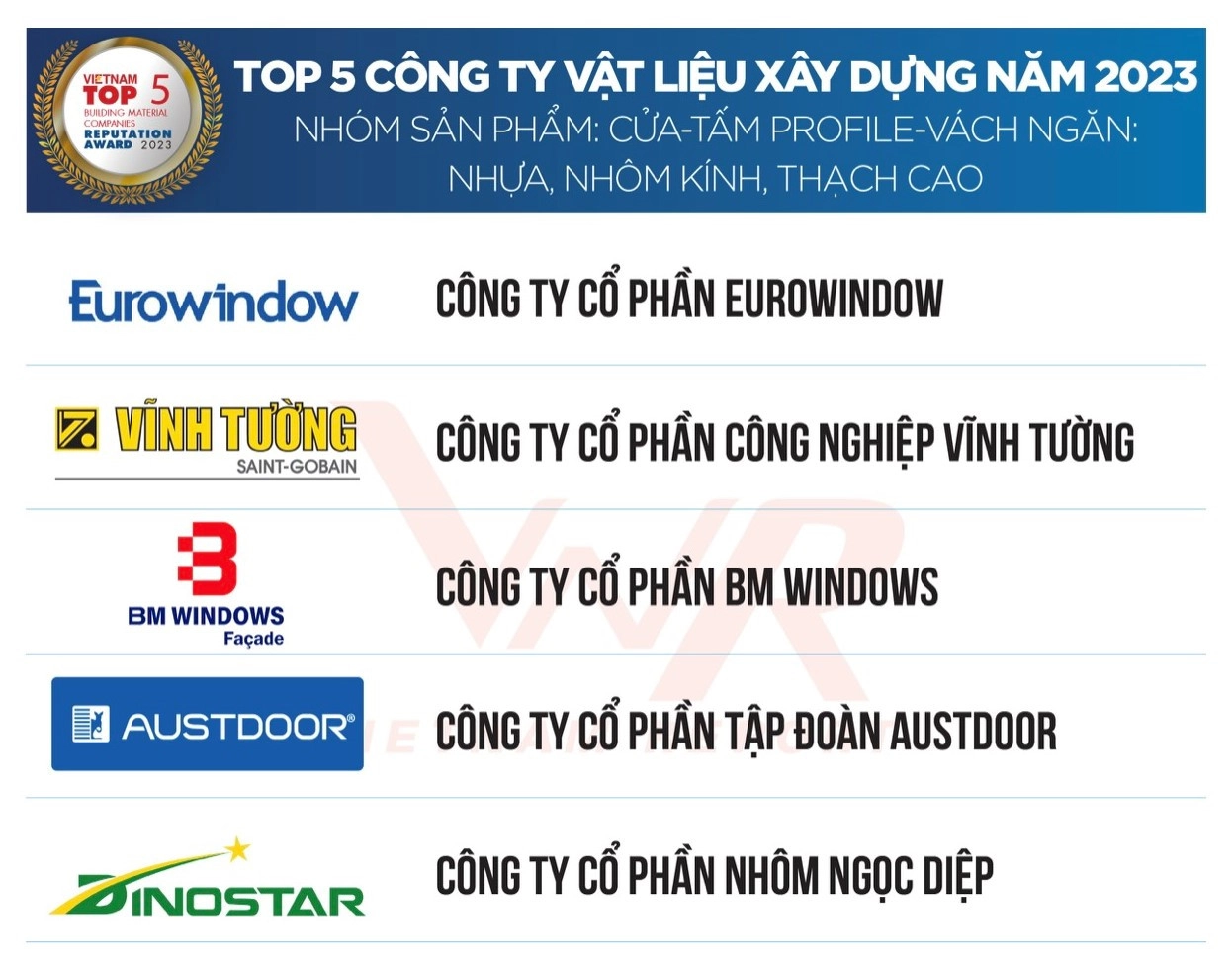 eurowindow-top-5-cong-ty-vat-lieu-xay-dung-uy-tin-2023-1