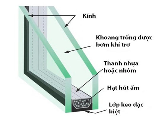 kinh-cach-nhiet-4