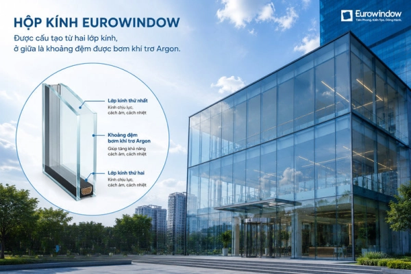 Hộp kính Eurowindow có khả năng cách nhiệt, cách âm tốt nhờ lớp khí Argon ở giữa 2 lớp kính