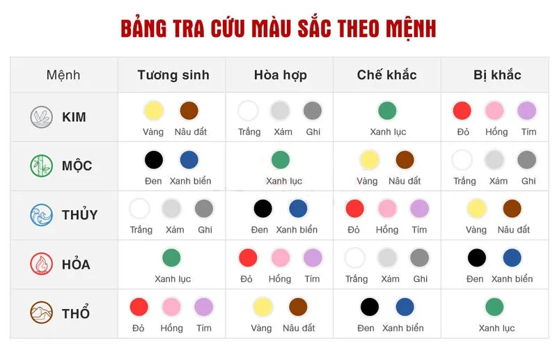 Bảng màu phong thủy để gia chủ tham khảo khi lựa chọn cửa nhôm màu ghi cho gia đình