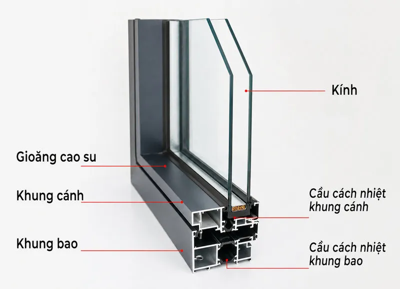 Cấu tạo cửa nhôm kính (Nguồn: Internet)