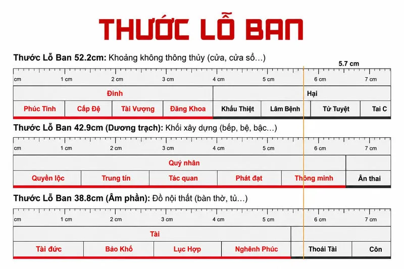 chon-kich-thuoc-cua-chinh-theo-tuoi-2