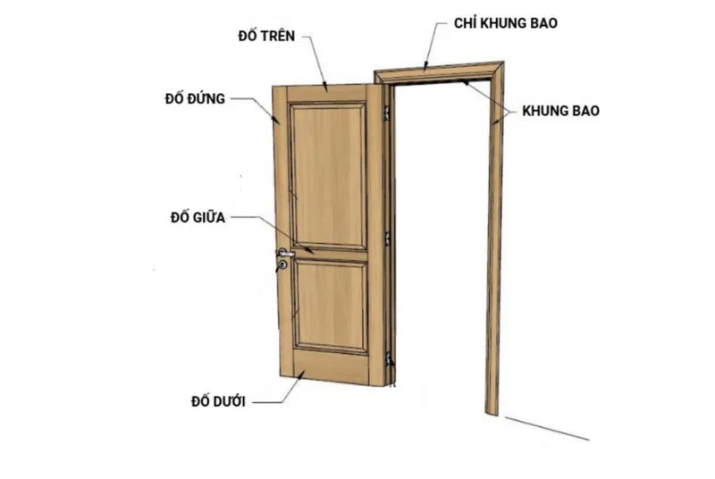 do-cua-la-gi-2