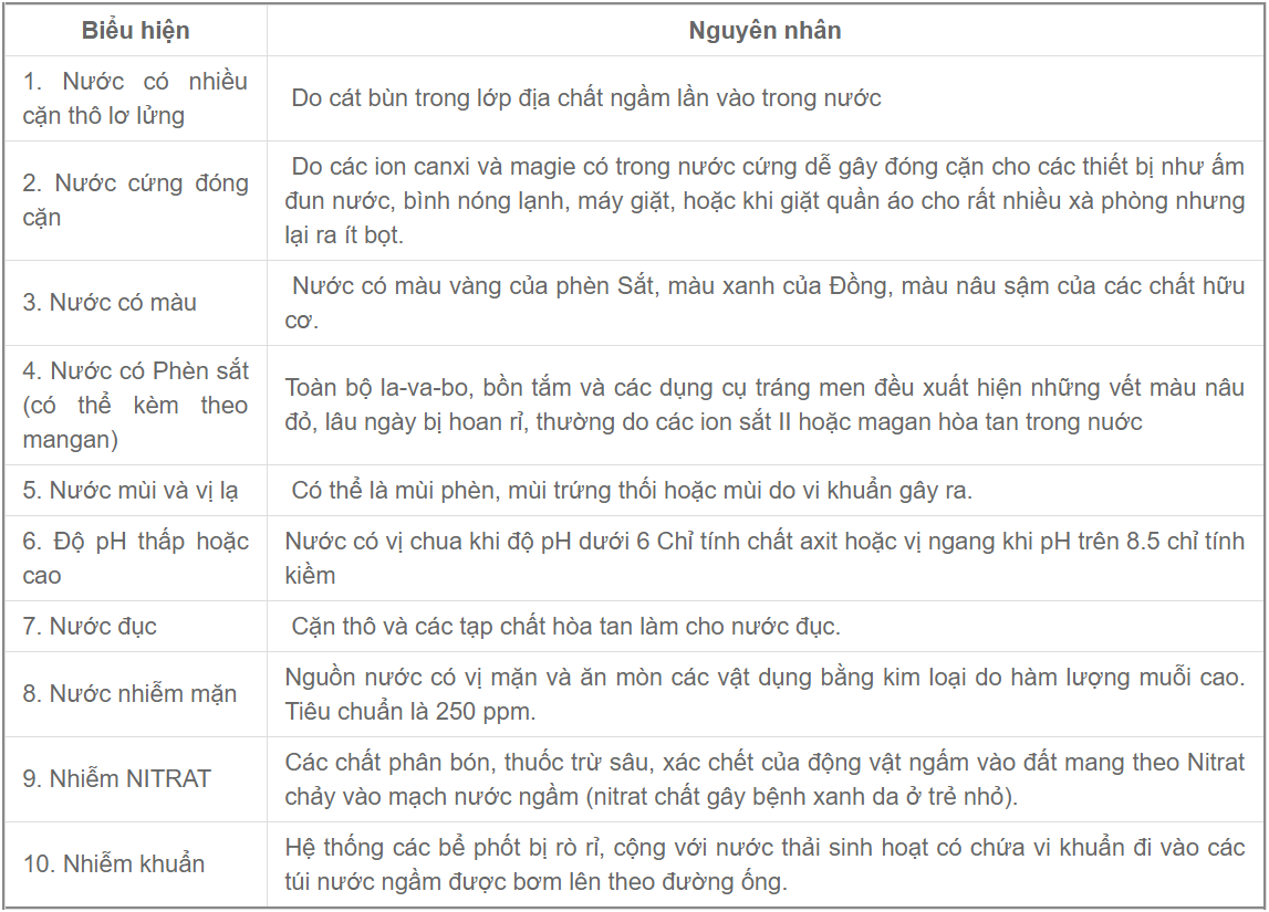 máy lọc nước giếng khoan gia đình