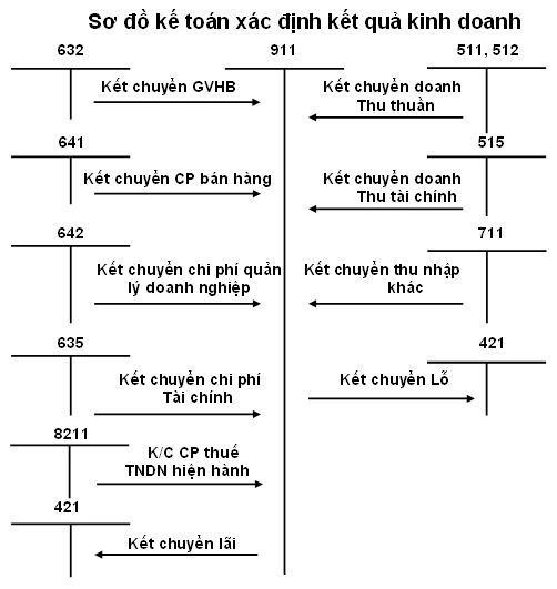 TK 911