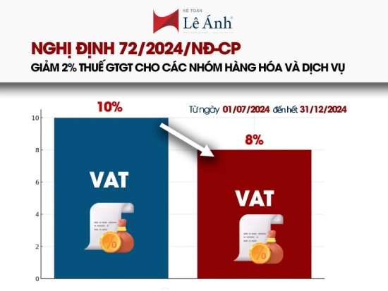 nghi-dinh-72-2024-nd-cp-1