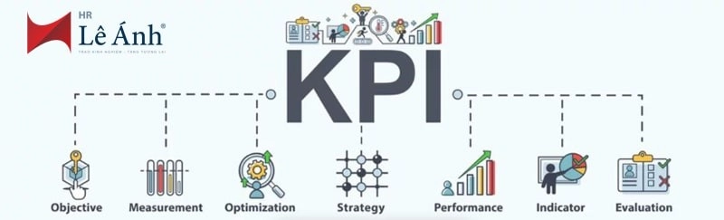 KPI