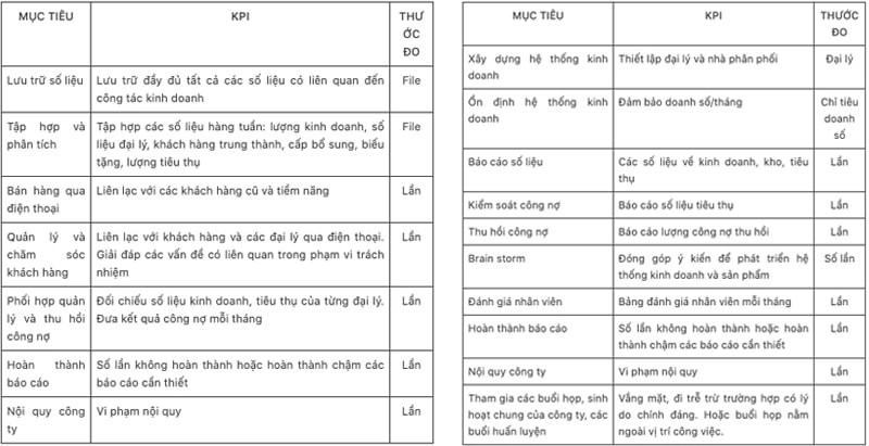 Mẫu KPI
