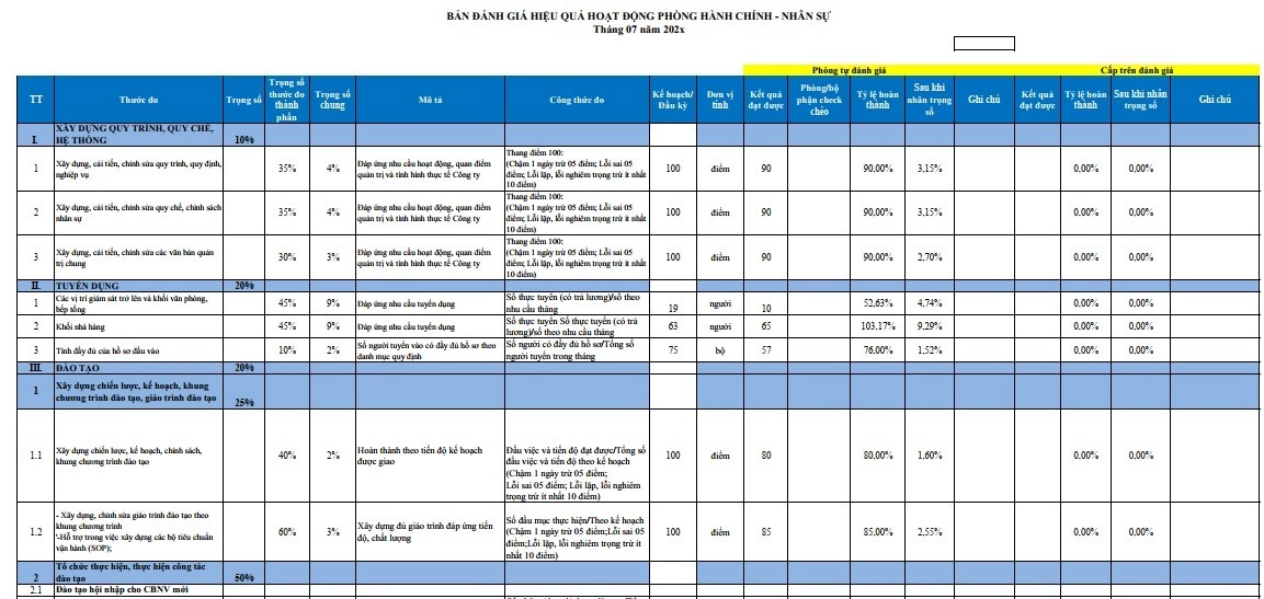 Mẫu KPI phòng hành chính nhân sự