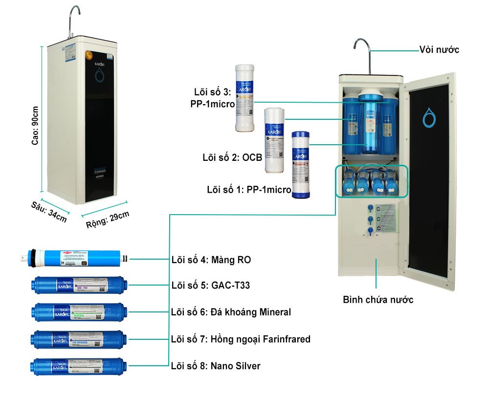 Chi tiết Máy lọc nước karofi optimus o i128