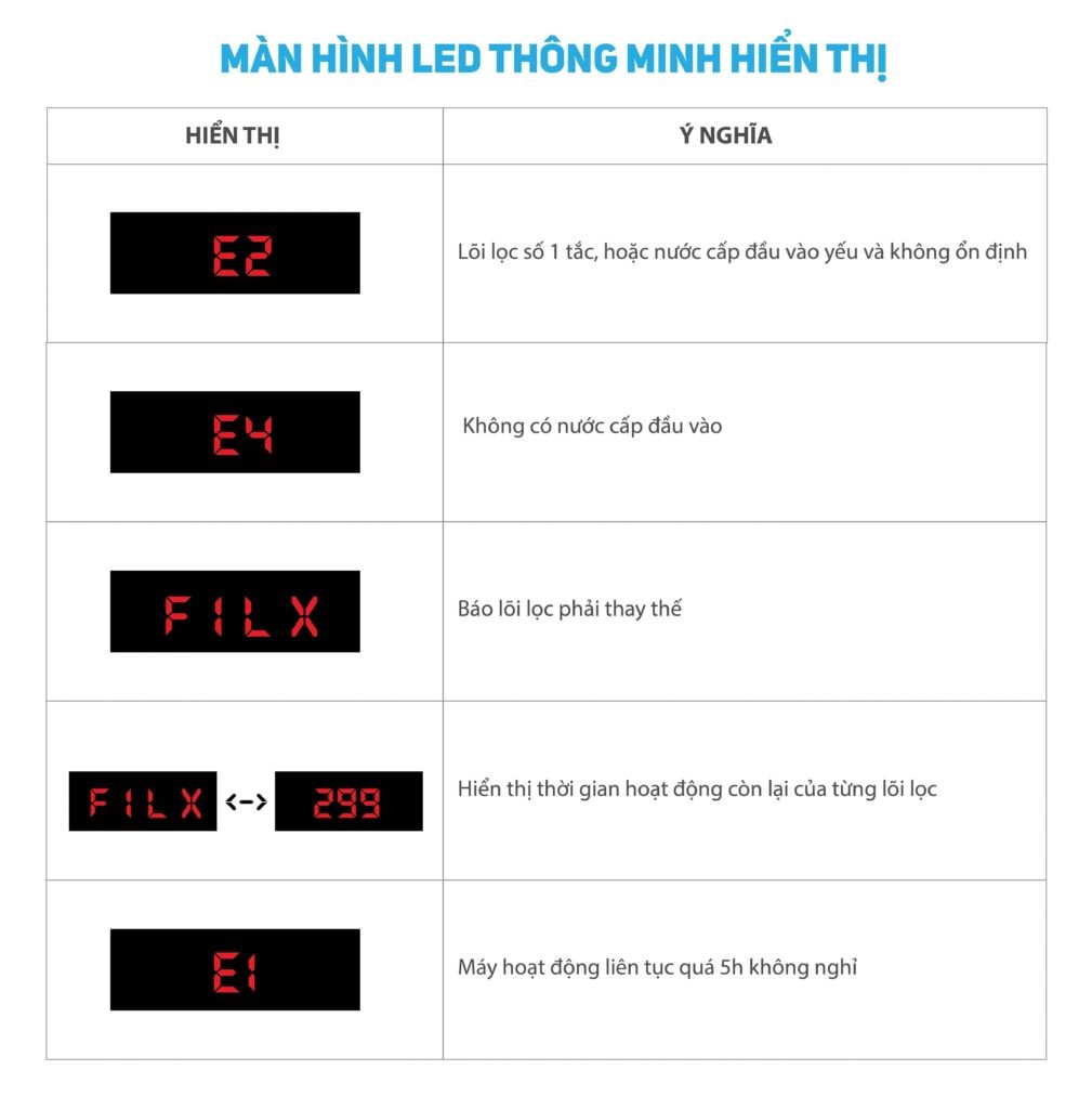 Màn hình Máy lọc nước karofi optimus o i128