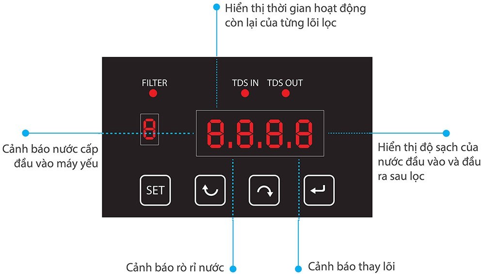Màn hình Máy lọc nước karofi optimus o i229 u
