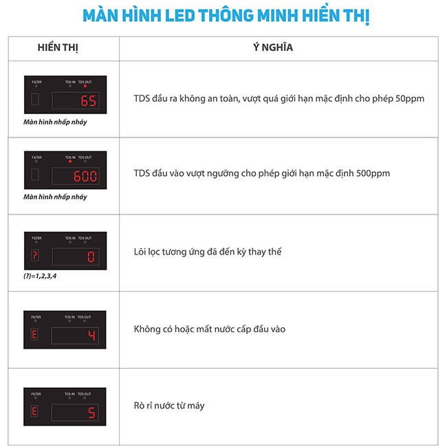 Thông tin hiển thị Máy lọc nước karofi optimus o i229 u