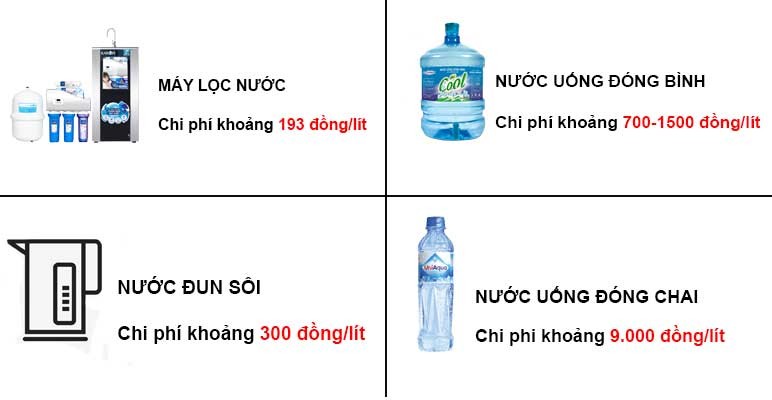 Máy lọc nước karofi optimus o i229 u rất tiết kiệm chi phí