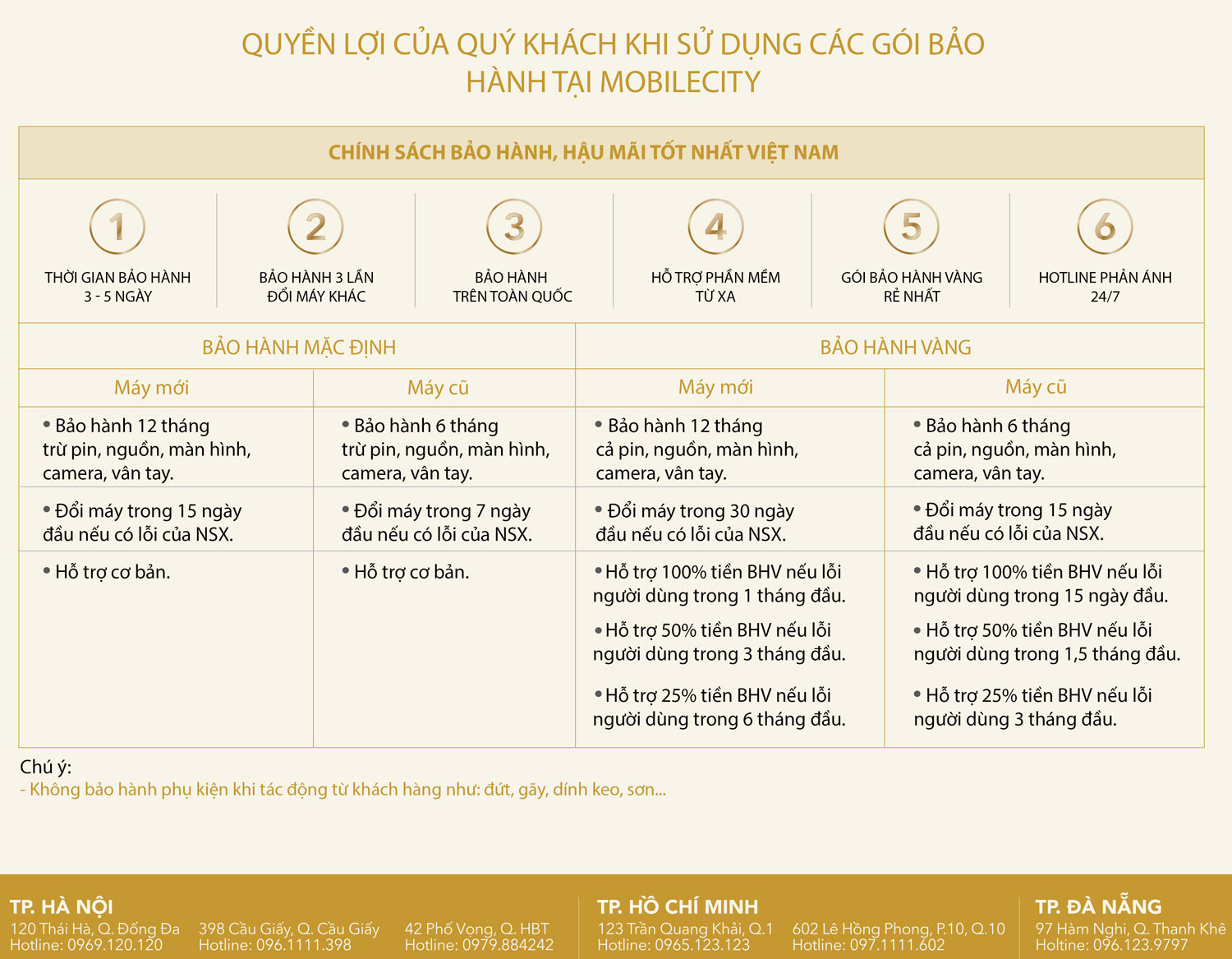 Chính sách Bảo hành tại MobileCity
