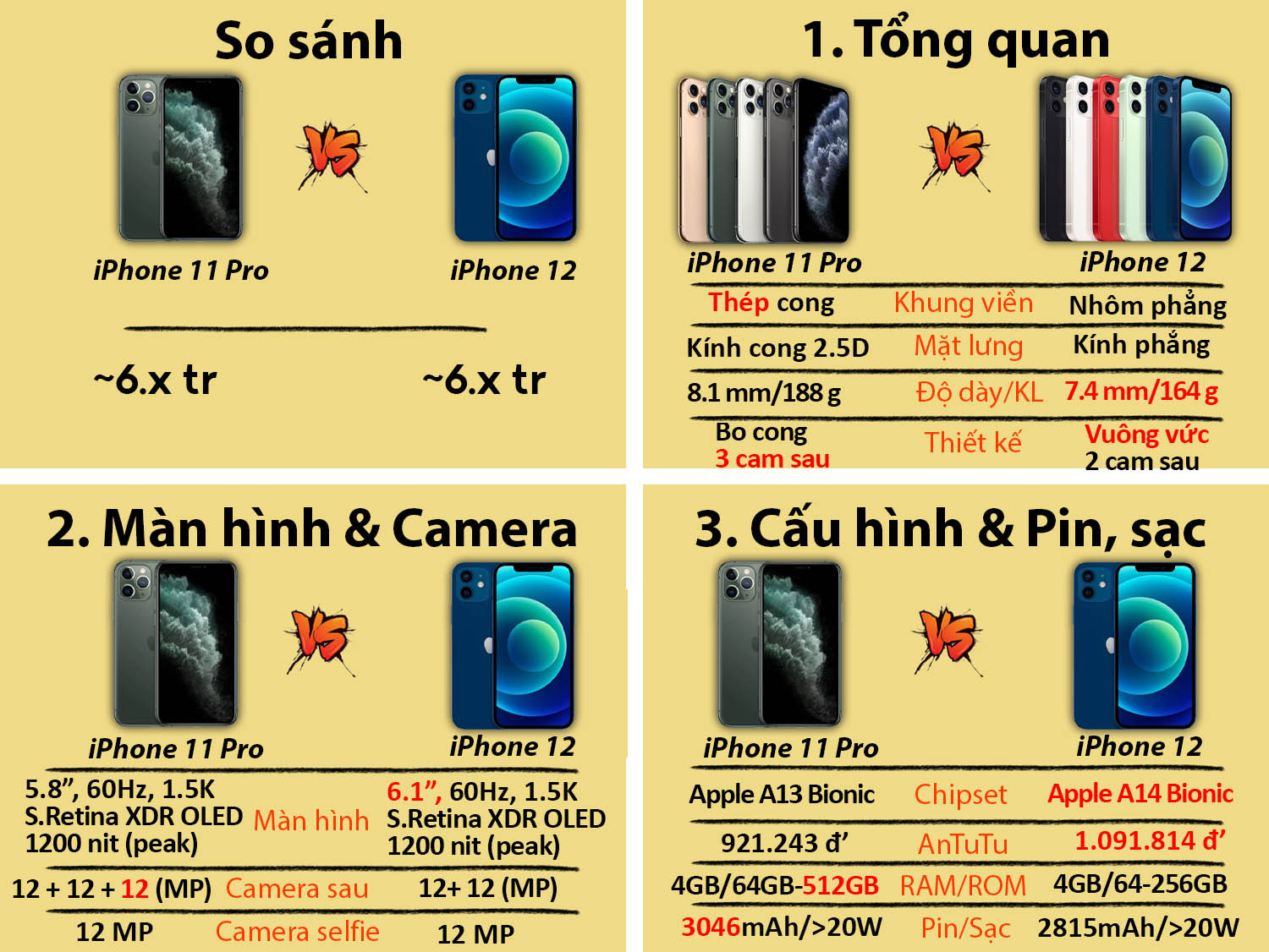 iPhone 11 Pro cũ vs iPhone 12 cũ