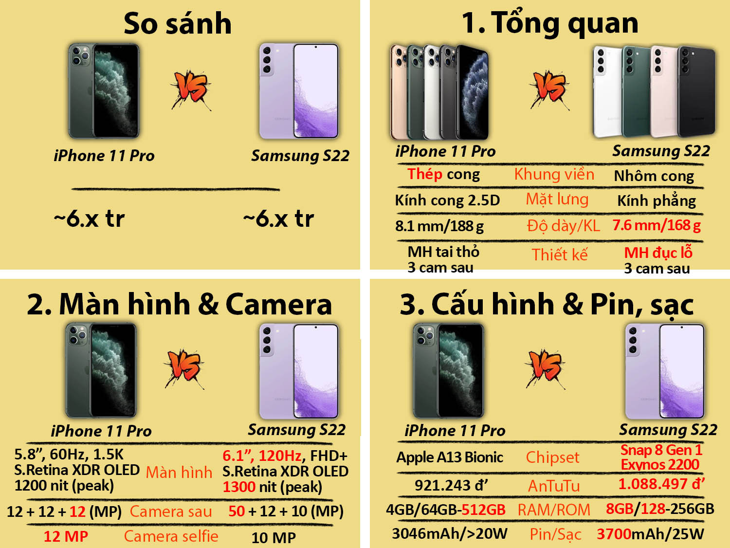 iPhone 11 Pro cũ vs Samsung S22 cũ