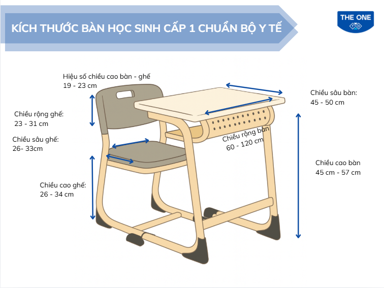 Đối với loại bàn liền ghế, phụ huynh cần chú ý khoảng cách bàn – ghế phải đúng chuẩn lứa tuổi