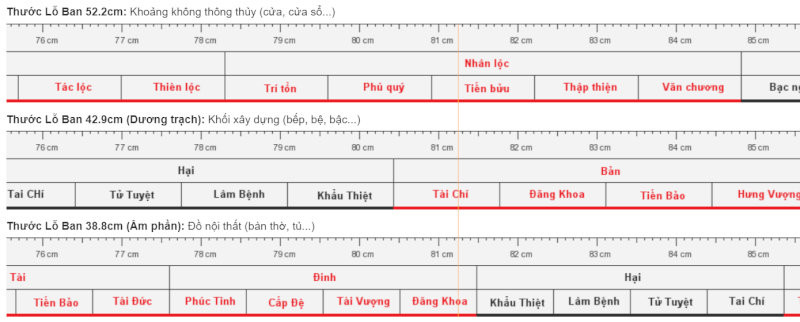 Cổng nhà phải đo bằng thước Lỗ Ban 52.2cm và chỉ tính kích thước thông thủy (Nguồn ảnh: Internet)