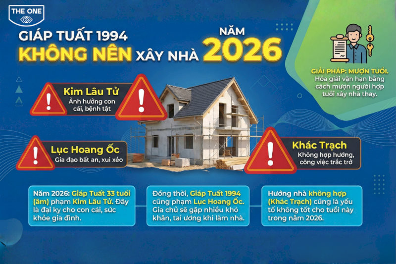 Gia chủ Giáp Tuất 1994 không nên trực tiếp đứng tên động thổ năm 2026