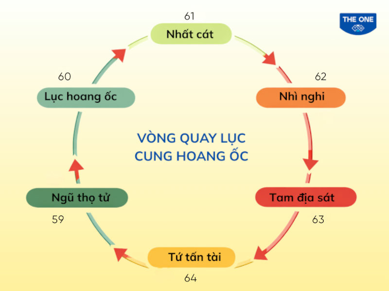 Tuổi Quý Mão rơi vào cung Tứ Tấn Tài trong năm 2026.