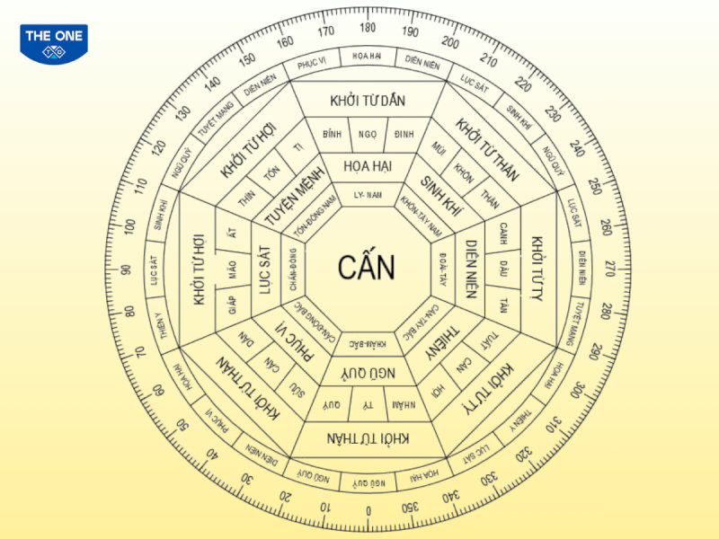 Theo sơ đồ Bát Trạch Minh Cảnh, hướng Tây Nam, Tây, Tây Bắc, Đông Bắc là những hướng nhà đại cát cho nữ gia chủ tuổi Quý Mão 1963 (Cung Cấn – Tây Tứ Mệnh).