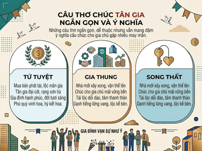 Những câu thơ ngắn gọn cầu chúc tài lộc và vận khí hanh thông.