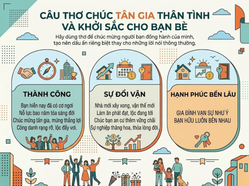 Câu thơ chúc mừng tân gia ý nghĩa giúp cho khởi đầu mới thêm trọn vẹn hơn.