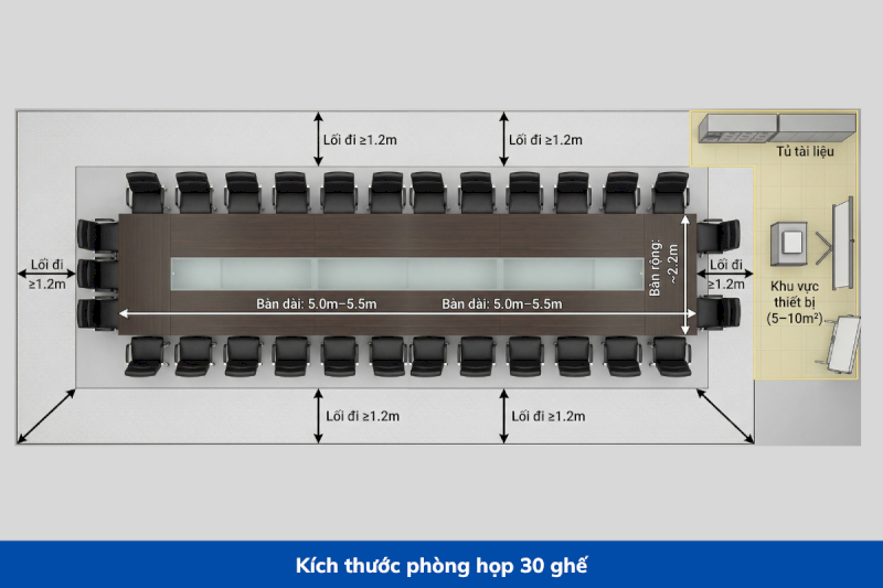 Kích Thước Bàn Họp Tiêu Chuẩn: Bảng Số Liệu Chi Tiết Theo Số Người Và Hình Dáng