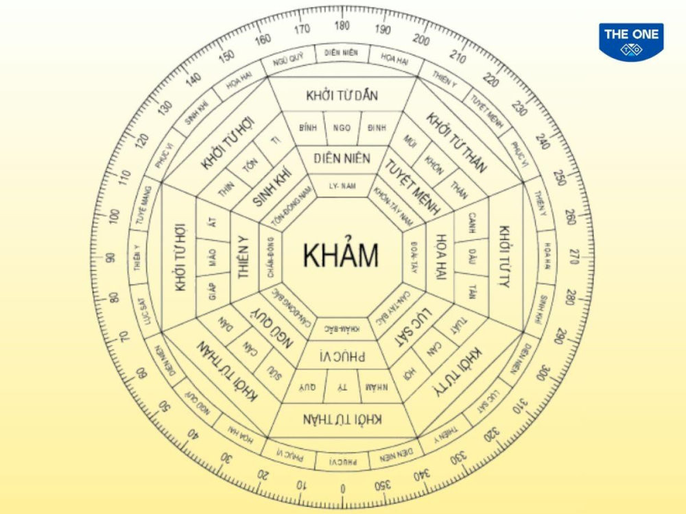 Theo sơ đồ Bát Trạch Minh Cảnh hướng Đông Nam, Đông, Nam, Bắc là những hướng nhà đại cát cho nữ gia chủ tuổi Bính Dần 1986 (Cung Khảm - Đông Tứ Mệnh).