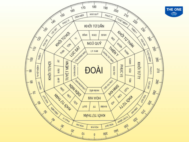 Sơ đồ Bát Trạch cung Đoài chỉ dẫn các phương vị đại cát như Tây Bắc (Sinh Khí) và Tây Nam (Thiên Y) cho nữ gia chủ tuổi Giáp Dần.