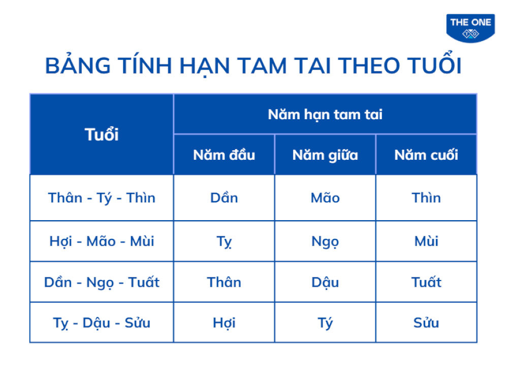 Năm 2026 là năm Tai Tai thứ 2 của tuổi Kỷ Mùi