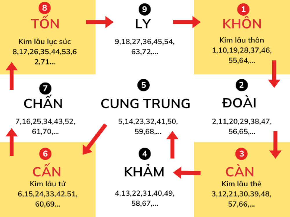Người tuổi Tân Dậu trong năm 2026 phạm Kim Lâu Thân