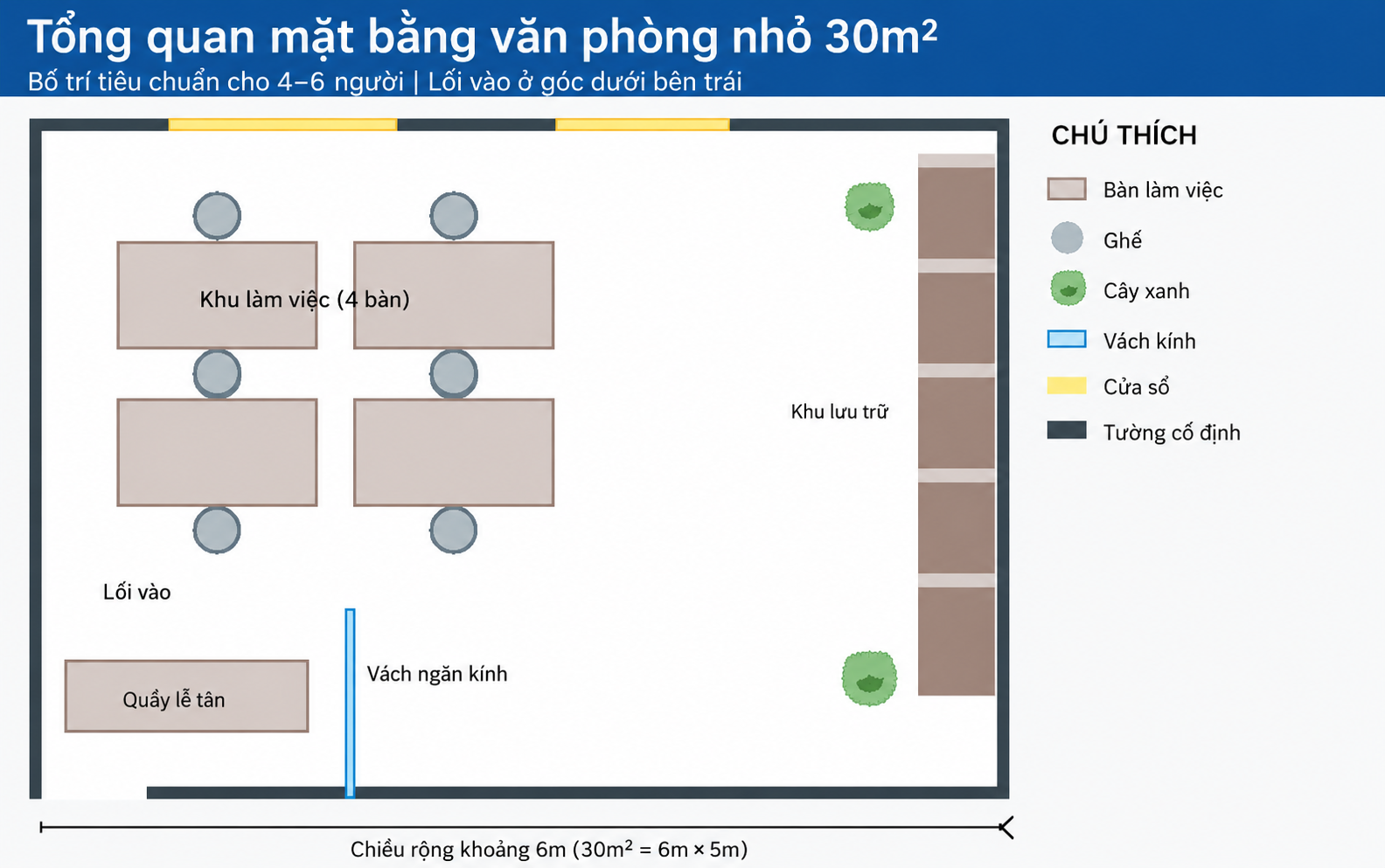 Hình 1: Sơ đồ mặt bằng văn phòng 30m² tiêu chuẩn – khu làm việc, tiếp khách, lưu trữ và cây xanh