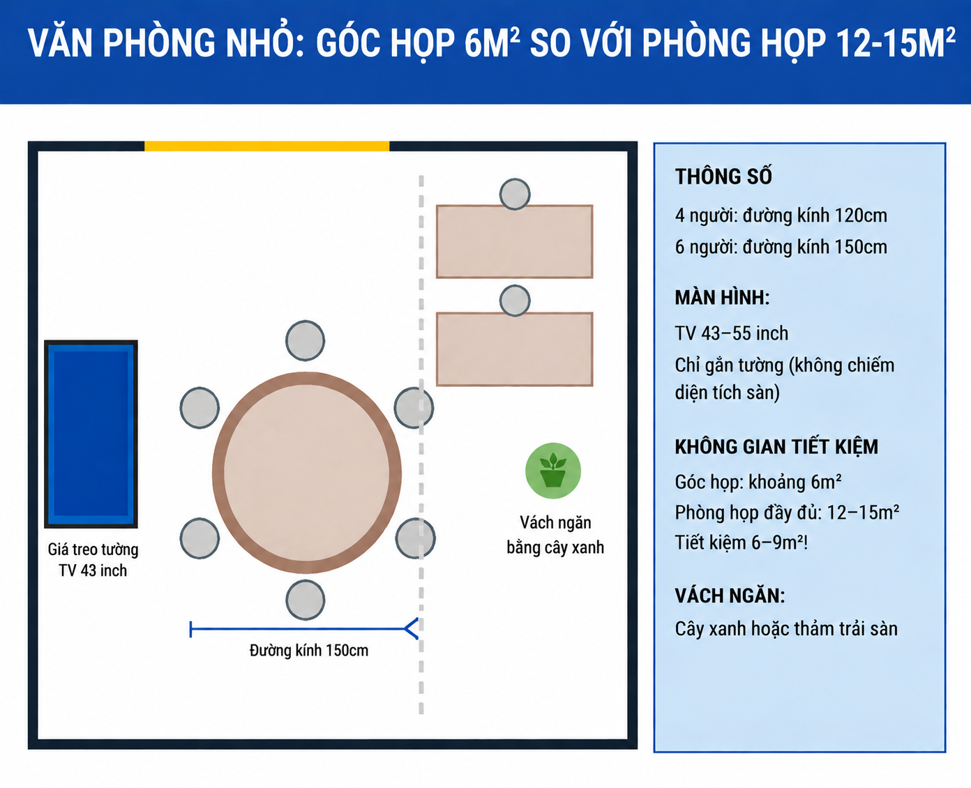 Hình 13: Ba sơ đồ mặt bằng theo quy mô – 25m² (4 người), 35m² (6 người), 50m² (10 người)