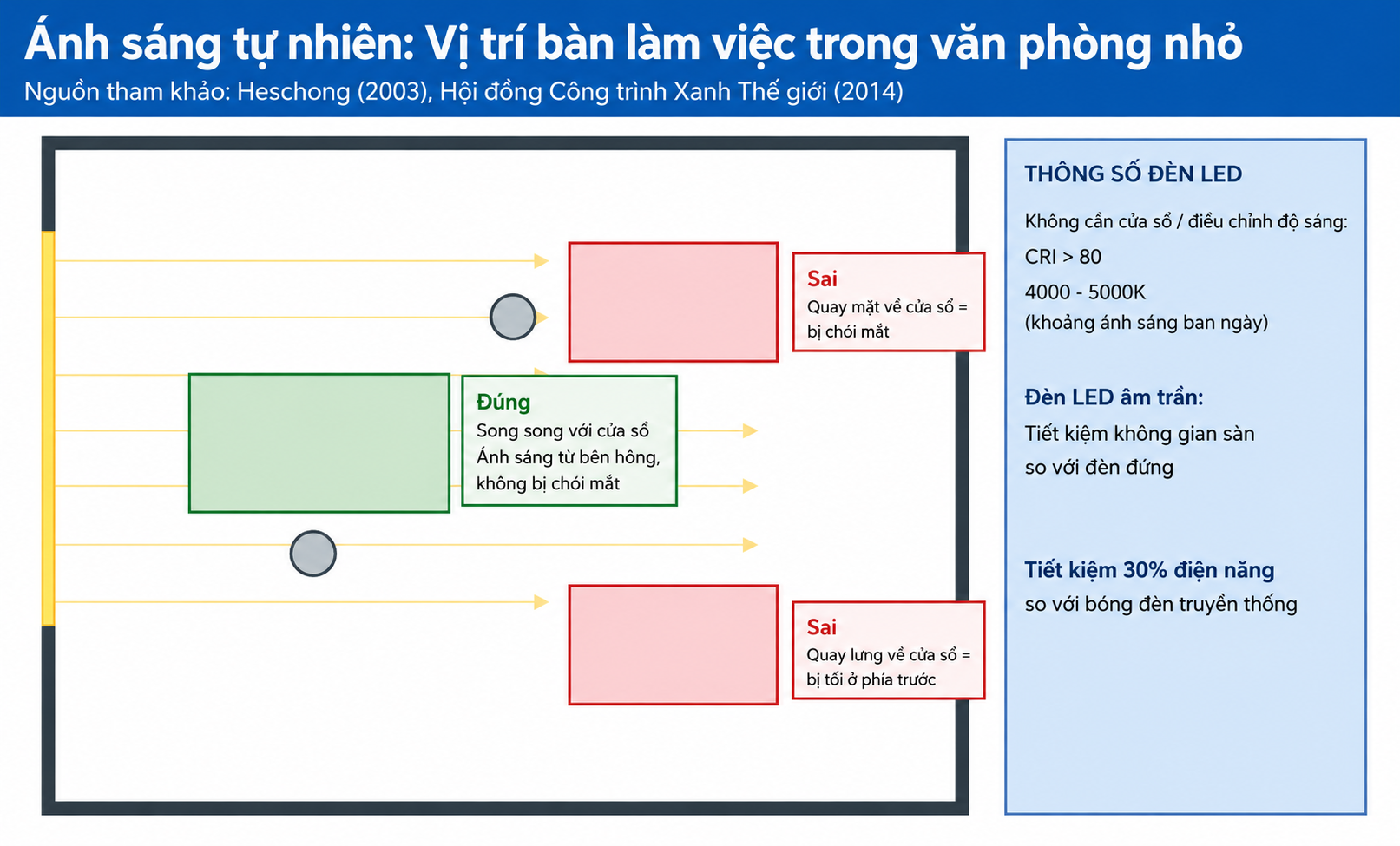 Hình 8: Ba cấu hình module – 4, 6 và 8 người – từ cùng một bộ bàn module, không cần mua lại khi mở rộng