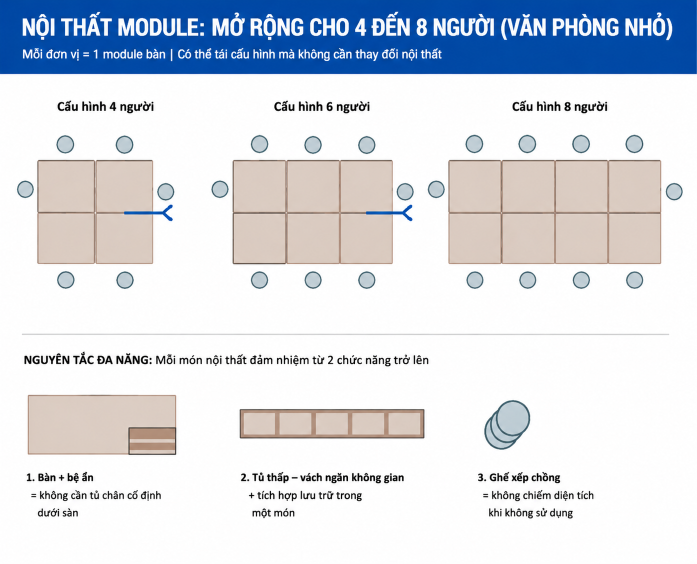 Hình 9: Sơ đồ mặt cắt ngang tường – vùng lý tưởng đặt kệ (1,2–2,4m, màu xanh) và vùng tránh (dưới 1,2m, màu đỏ)