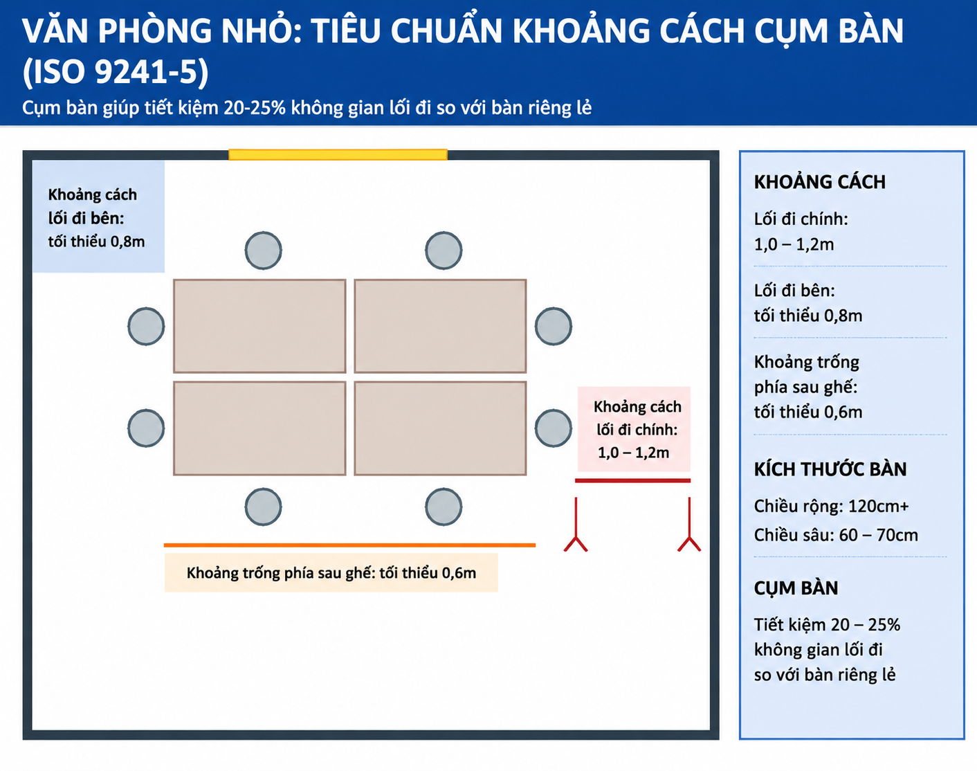 Hình 11: Trước và sau khi áp dụng lưu trữ ẩn – mặt bàn sạch, kệ gọn gàng, không dây điện lộ